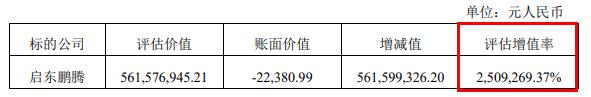 >鹏都农牧溢价2.5万倍关联收购终止 曾收深交所关注函