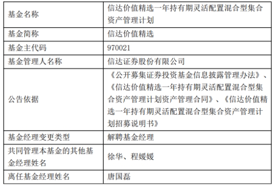 信达证券唐国磊离任4只基金