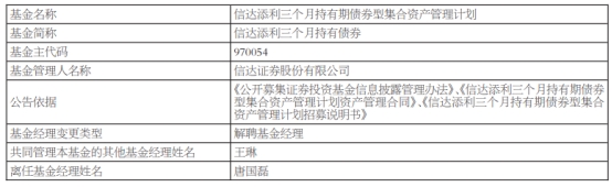 信达证券唐国磊离任4只基金