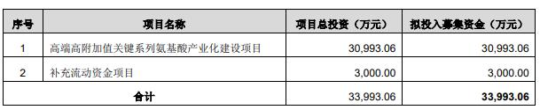 无锡晶海北交所上会被暂缓审议 保荐机构为东方投行