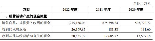 宝武碳业近3年关联采购占比5成 预计2023年净利降6成