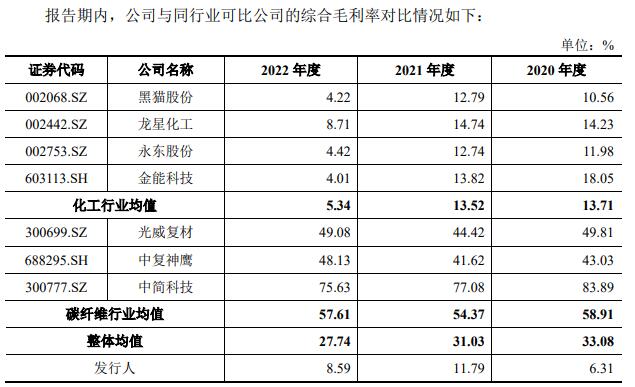 宝武碳业近3年关联采购占比5成 预计2023年净利降6成