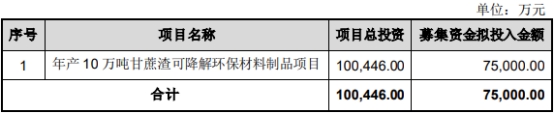 >家联科技不超7.5亿可转债获深交所通过 兴业证券建功