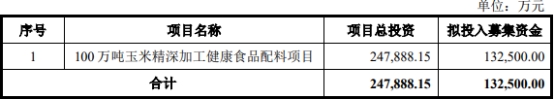 >华康股份不超13.3亿可转债获上交所通过 东方投行建功