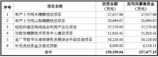 华康股份不超13.3亿可转债获上交所通过 东方投行建功