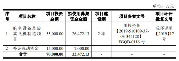 立航科技上半年净利降9成 去年上市华西证券保荐