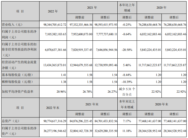 中信特钢上半年净利降19.5% 发财报股价跌4.68%