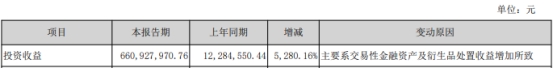 国元证券上半年净利增22% 投行业务利润降96%