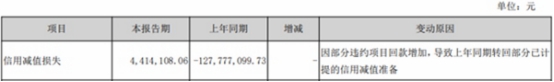 国元证券上半年净利增22% 投行业务利润降96%