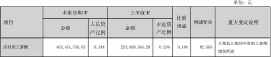 国元证券上半年净利增22% 投行业务利润降96%