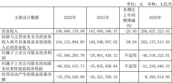 *ST目药拟定增募资实际控制人变崂山财政局 股价涨停