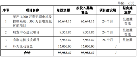 >星德胜8月28日上交所首发上会 拟募资9.6亿元