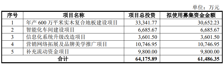 书香门地终止上交所主板IPO