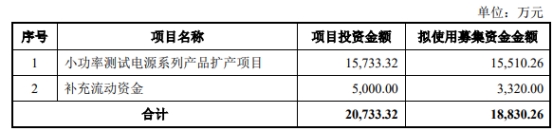 科威尔定增募1.88亿元获上交所通过 国泰君安建功