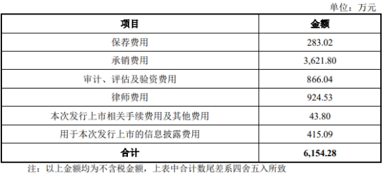 普联软件上半年亏损 2021年上市两募资共5.46亿元