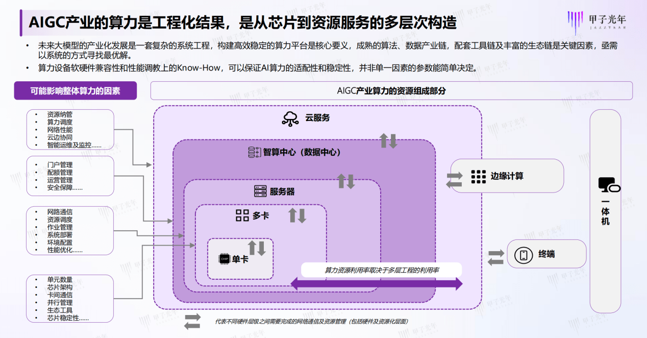 《中国AIGC产业算力发展报告》发布,UCloud优刻得大模型智算底座加速应用落地