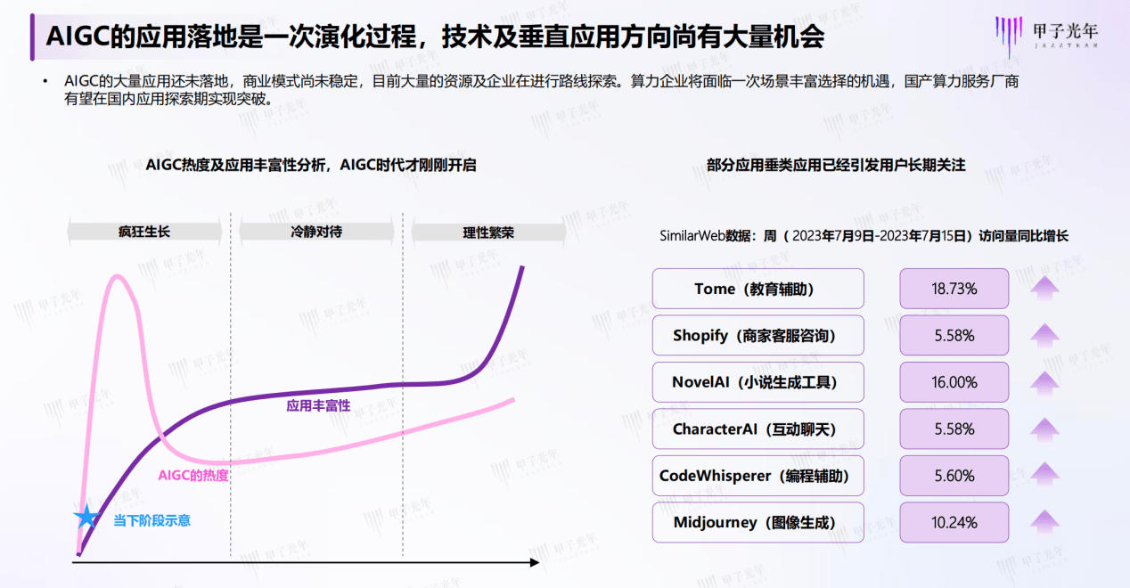 《中国AIGC产业算力发展报告》发布,UCloud优刻得大模型智算底座加速应用落地