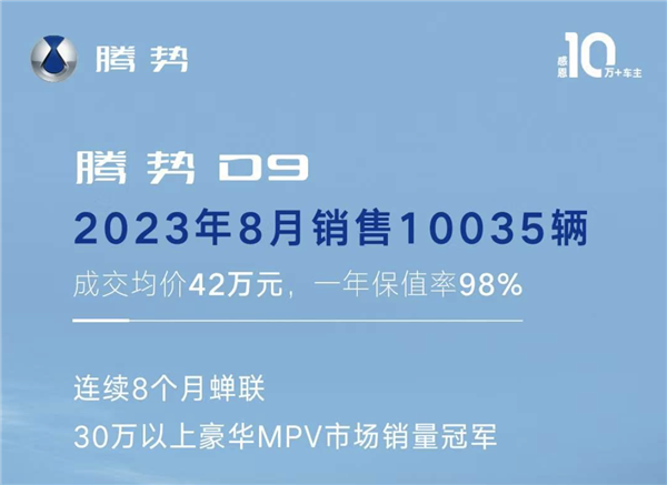 >比亚迪腾势8月销售再创佳绩，连庄30万级MPV销冠！