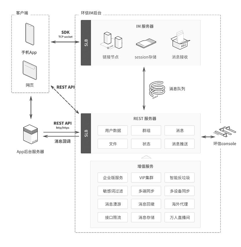 环信入选《中小企业数字化转型IM报告》领导者象限