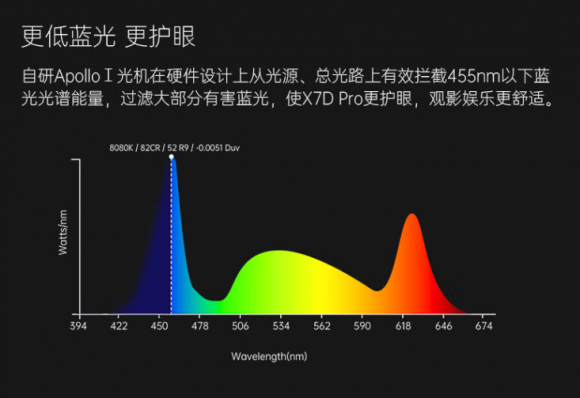 房子是租来的，但生活不是！！投影仪已成为租房好伴侣