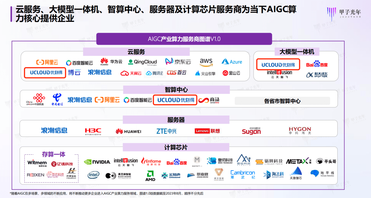 >《中国AIGC产业算力发展报告》发布,UCloud优刻得大模型智算底座加速应用落地