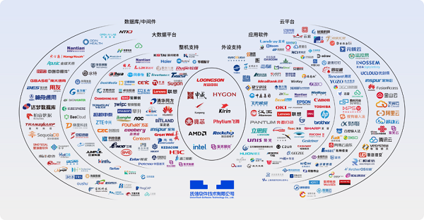 中标30万套桌面OS！统信软件成为中国邮政桌面操作系统集采项目主选供应商