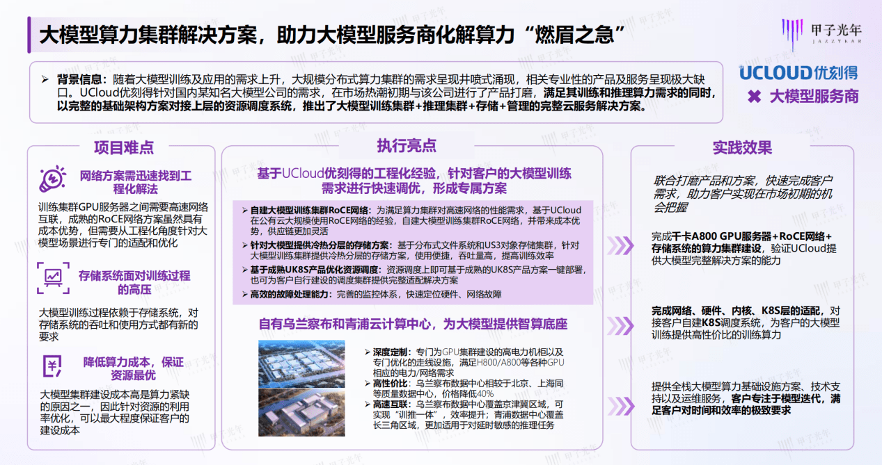 《中国AIGC产业算力发展报告》发布,UCloud优刻得大模型智算底座加速应用落地