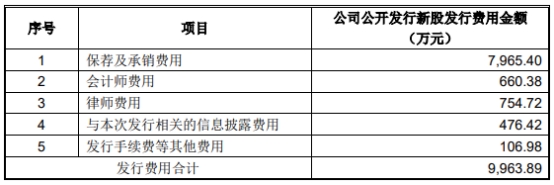 金达莱跌3.02% 上市即巅峰募17.8亿申港证券保荐