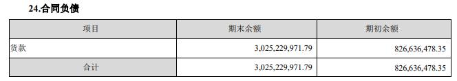 古井贡酒上半年净利增45% 合同负债飙升至30亿元