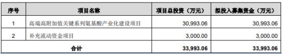 >无锡晶海9月7日北交所首发上会 拟募资3.4亿元