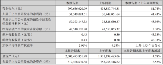 瑞玛精密调整收购方案 拟3.09亿现金控股普拉尼德