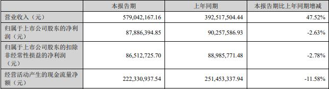 盛航股份不超7.4亿可转债获深交所通过 中金公司建功