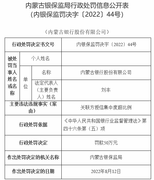 >内蒙古银行及2分支收13罚单共被罚510万 涉保本理财等