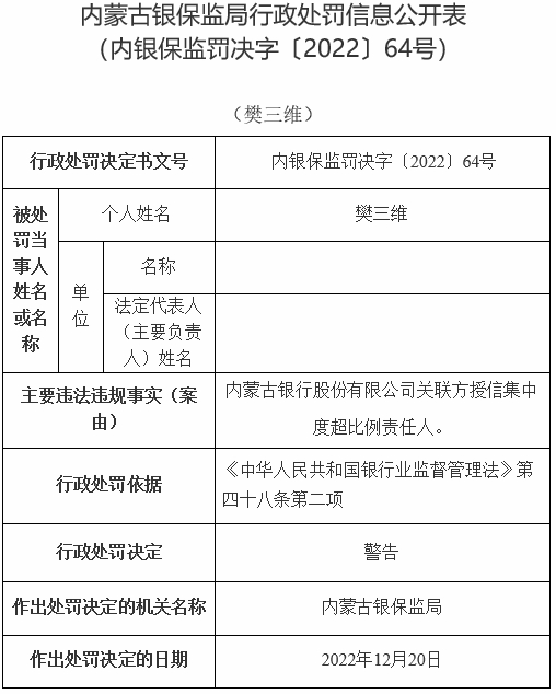 内蒙古银行及2分支收13罚单共被罚510万 涉保本理财等