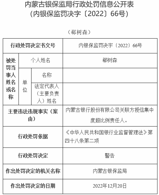 内蒙古银行及2分支收13罚单共被罚510万 涉保本理财等