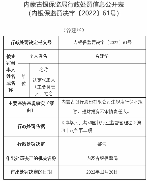 内蒙古银行及2分支收13罚单共被罚510万 涉保本理财等