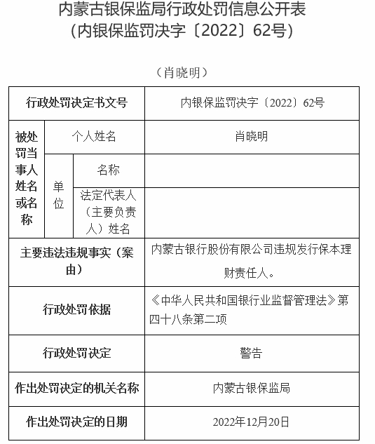 内蒙古银行及2分支收13罚单共被罚510万 涉保本理财等