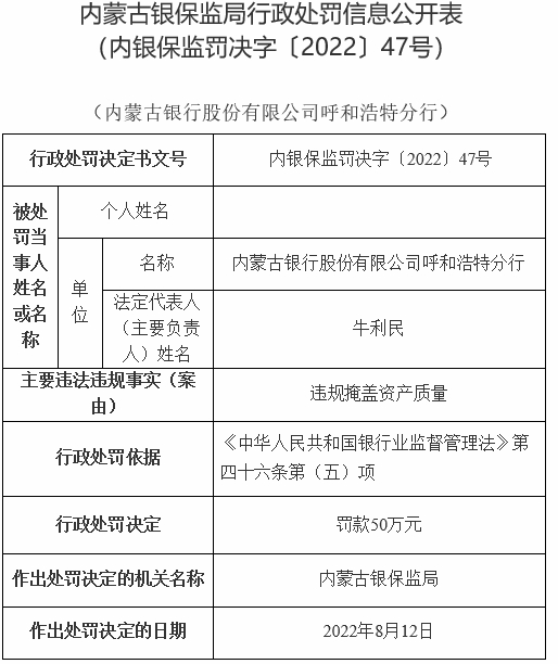 内蒙古银行及2分支收13罚单共被罚510万 涉保本理财等