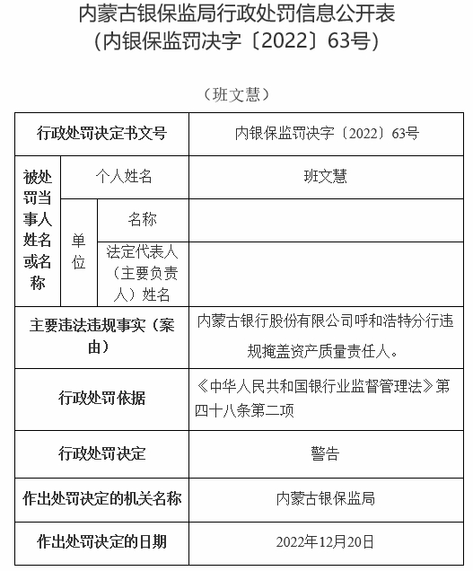 内蒙古银行及2分支收13罚单共被罚510万 涉保本理财等