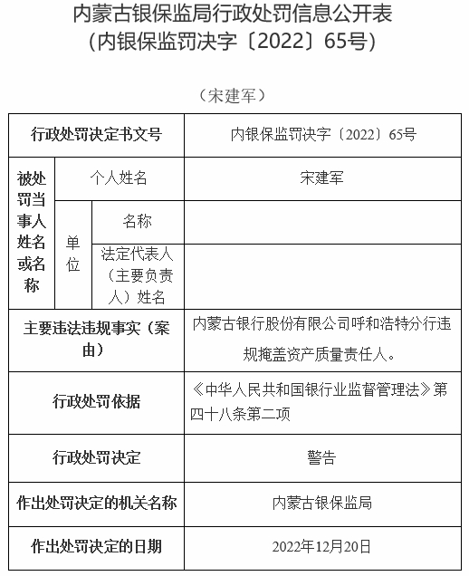 内蒙古银行及2分支收13罚单共被罚510万 涉保本理财等