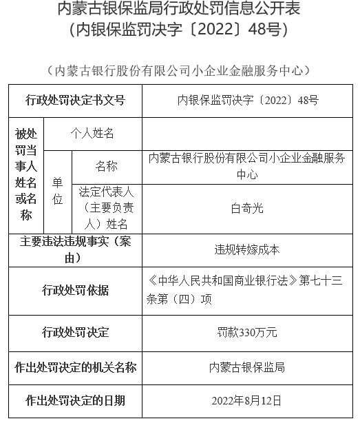 内蒙古银行及2分支收13罚单共被罚510万 涉保本理财等