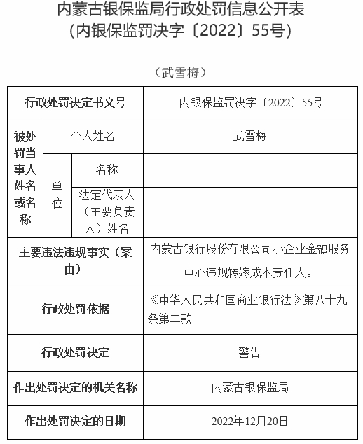 内蒙古银行及2分支收13罚单共被罚510万 涉保本理财等