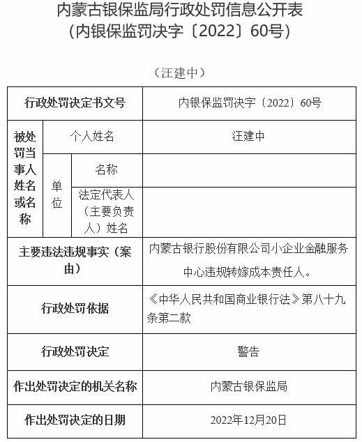 内蒙古银行及2分支收13罚单共被罚510万 涉保本理财等