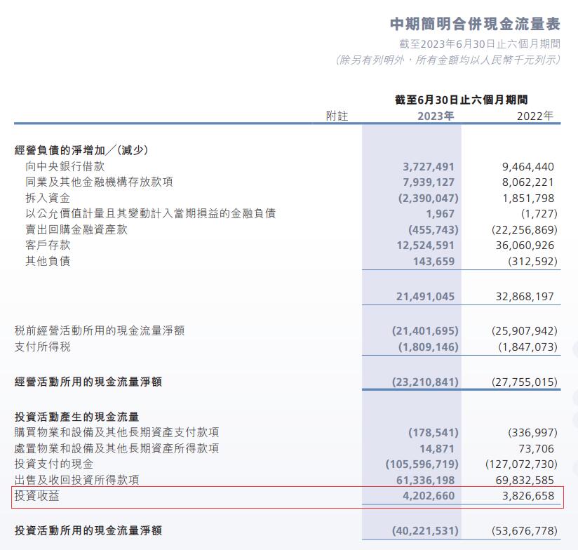 广州农商银行上半年营收净利双降 不良率升至2.25%