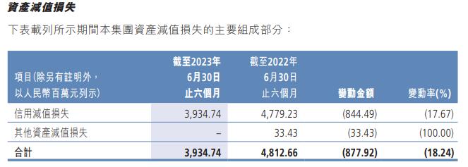 广州农商银行上半年营收净利双降 不良率升至2.25%