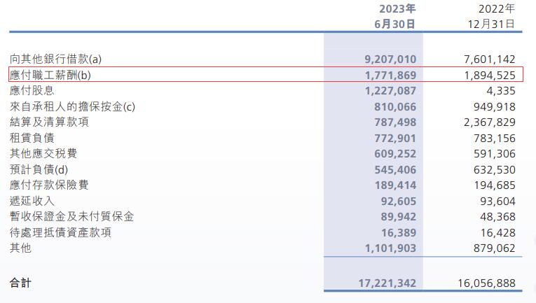 广州农商银行上半年营收净利双降 不良率升至2.25%