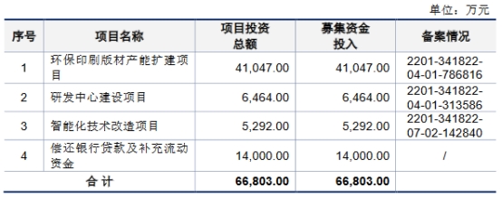 强邦新材上半年营收净利均降17% 去年业绩升员工数降