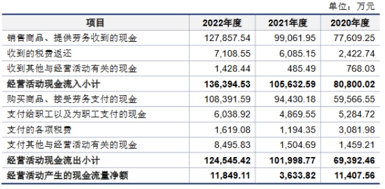 强邦新材上半年营收净利均降17% 去年业绩升员工数降