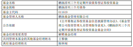 >陈钟闻离任鹏扬淳兴三个月债券