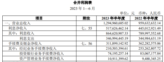 南京证券H1净利增26.7% 拟定增募不超50亿2020年募44亿